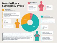 Common Mesothelioma Symptoms